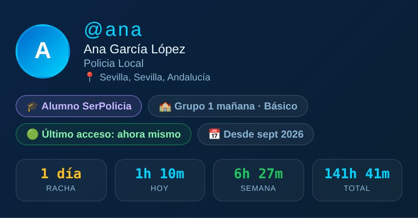 Cabecera del perfil